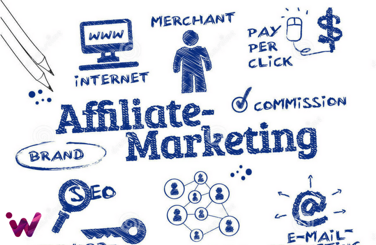 Hvad er affiliate marketing?  – Online markedsføring no cure no pay